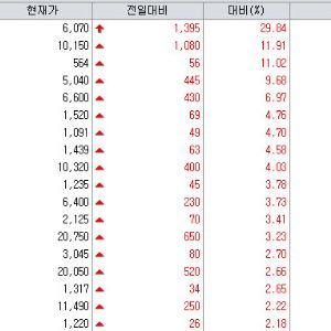 “李대통령 발언에 미프진 빗장 풀리나”…현대약품 상한가·지분 보유 대화제약도 급등[바이오맥짚기]