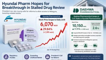 Mifegyne Approval Hopes Lift Hyundai Pharm and Daehwa [K-Bio Pulse]