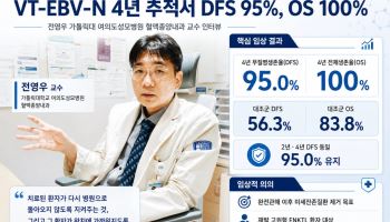 “4년간 사망 0명, 왜 가능했나”…바이젠셀 VT-EBV-N 임상책임자에게 던진 10가지 질문