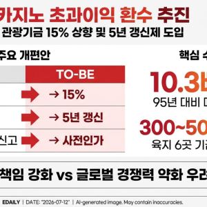 [단독]외국인 카지노 초과이윤 환수…기금 상한 10-15% 추진