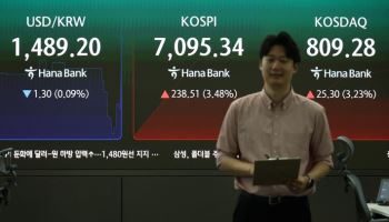 코스피 7300선·코스닥 820선 회복…코스피·코스닥 매수 사이드카 발동(종합)