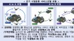 2028년 UAM 시범서비스 띄운다…하루 편도 10회 이하 운항