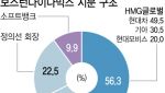 '자회사 중복상장 방지' 보스턴다이나믹스 IPO에 변수 될까