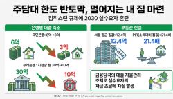 "50년 모아야 집 산다" 금리 뛰는데 반토막 난 '주담대'
