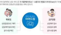 [단독]30억 들인 학부모 민원 창구…교육부 무관심에 초등교사 74% '미사용'