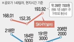 '50% 프리미엄' 하닉 ADR…교환 통로 열리면 韓 주식도 뛸까