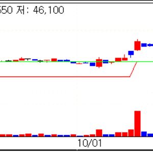 HLB Hits Limit-Up on FDA Optimism; Curiosis, Peptron Rebound Sharply [K-Bio Pulse]
