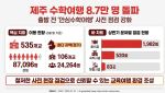 제주 수학여행 8만7000명 돌파, 출발 전 안전점검 강화