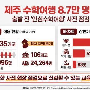 제주 수학여행 8만7000명 돌파, 출발 전 안전점검 강화