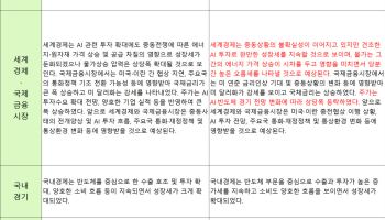 통화정책방향 결정문
