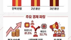 ‘삼전닉스 성과급'이 불러온 파장…집값·물가 올리더니, 결국 대출 문턱도 높였다