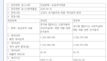 화이자, 디앤디파마텍 비만약 연구용역 계약 추가 발주…숨은 의미는