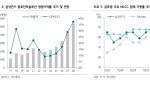 "300만원 전망" 삼성전기 40% 하락에도 반등 예측, 왜?