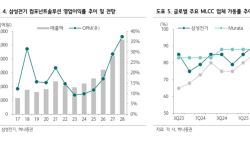 "300만원 전망" 삼성전기 40% 하락에도 반등 예측, 왜?