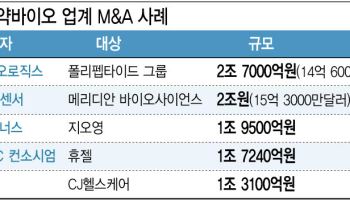 '국내 최대 M&A' 삼성바이오, 펩타이드 품고 글로벌 CDMO 1위 굳힌다