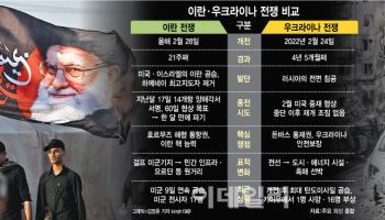끝나지 않는 두 전쟁…두 가지가 닮았다