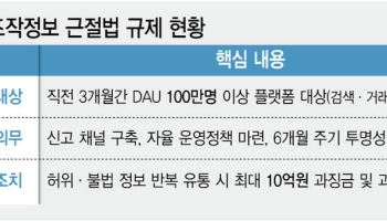[단독] 대학생 최대 커뮤니티 ‘에브리타임’, 허위조작정보 규제 대상서 빠졌다…선정 기준 논란