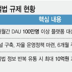 [단독] 대학생 최대 커뮤니티 ‘에브리타임’, 허위조작정보 규제 대상서 빠졌다…선정 기준 논란