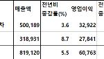 현대차·기아, 쉬어가는 2Q…부품사 화재·중동 여파 이익 감소할듯