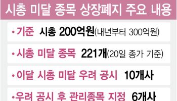코스닥 퇴출 속도전에 뒷전 밀린 옥석가리기