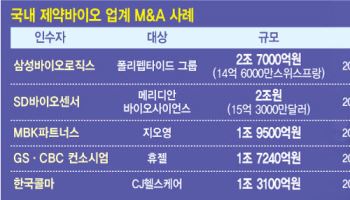 '국내 최대 M&A' 삼성바이오, 펩타이드 품고 글로벌 CDMO 1위 굳힌다