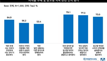 창고형 약국 관심 높은데 이용은 26%만…왜?