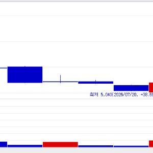 Chasing High Returns Despite Risks? Three "Problematic" Bio Stocks Land Among Top 15 Ga...
