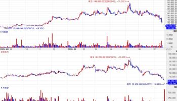Kolon crashes on TG-C failure; NGeneBio soars [K-bio pulse]