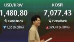 반도체가 끌고 외국인이 밀고…코스피 5%대 급등
