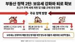 李 "보유세 강화하되 '퇴로' 열어야"…양도세 무한 감면은 손질 시사