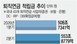 수익률 3배 대폭발…퇴직연금 '셀프족' 신났다
