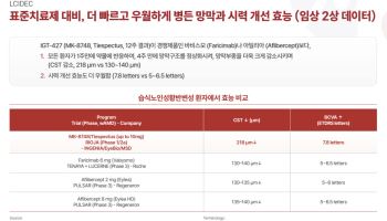 머크가 안구 신약으로 콕 집은 인제니아 ‘IGT-427’...아일리아·바비스모 압도