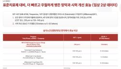 머크가 안구 신약으로 콕 집은 인제니아 ‘IGT-427’...아일리아·바비스모 압도