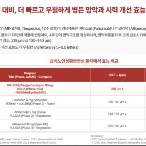 머크가 안구 신약으로 콕 집은 인제니아 ‘IGT-427’...아일리아·바비스모 압도