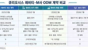 큐리오시스의 '투트랙' 공급계약…실적 반전 가능할까