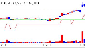 HLB Hits Limit-Up on FDA Optimism; Curiosis, Peptron Rebound Sharply [K-Bio Pulse]