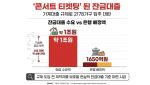 '콘서트 티켓팅' 된 잔금대출, 입주자 발동동…총량규제 제외 검토