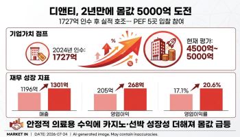 1700억에 산 기업, 5000억 매각 도전…PEF 몰린 이유는[위클리IB]