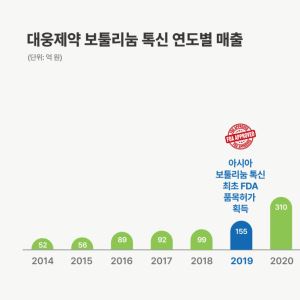 대웅에 '매수' 의견 내는 증권가…톡신 넘어 디지털 헬스케어 주목