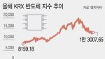반도체 '피크아웃' 논쟁…증권가 "이익체질이 바뀌고 있다"