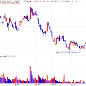 i-SENS Soars on Earnings, Peptron Rebounds, Cellid Hits Limit-Up[K-Bio Pulse]
