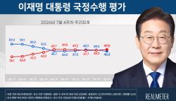 李대통령 지지율 추이, 민주 전대 결과에 달렸다[여론뒤집기]