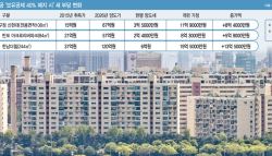 “세금 8억 더 낼바엔 아들에게 증여”…상담 급증