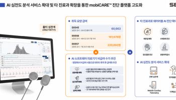 환자 모니터링 시장, 총성 없는 경쟁...씨어스, 신경과 확장 전략 의미