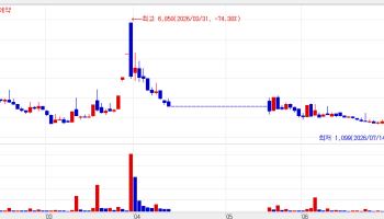 Will Investment Sentiment Return to Bio Amid Tech Adjustment? KM Pharmaceutical and Lemon Healthc...