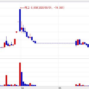 Will Investment Sentiment Return to Bio Amid Tech Adjustment? KM Pharmaceutical and Lemon Healthc...