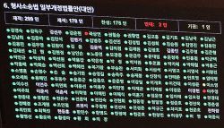 “노무현에 바친다”는 정청래…盧 사위 곽상언은 ‘반대'