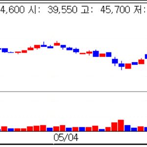 Biotech Stocks Rally with Market Rebound; Orum Therapeutics Jumps 18% [K-Bio Pulse]
