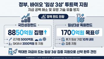 [K바이오 펀드 上] 국민성장펀드에 1조 메가펀드까지… '데스벨리' 메우는 정부