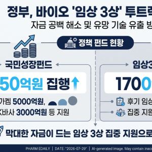 [K바이오 펀드 上] 국민성장펀드에 1조 메가펀드까지… '데스벨리' 메우는 정부